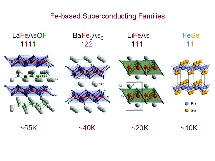 Fe-based Superconducting Families La. Fe. As. OF Ba. Fe 2 As 2 Li. Fe.