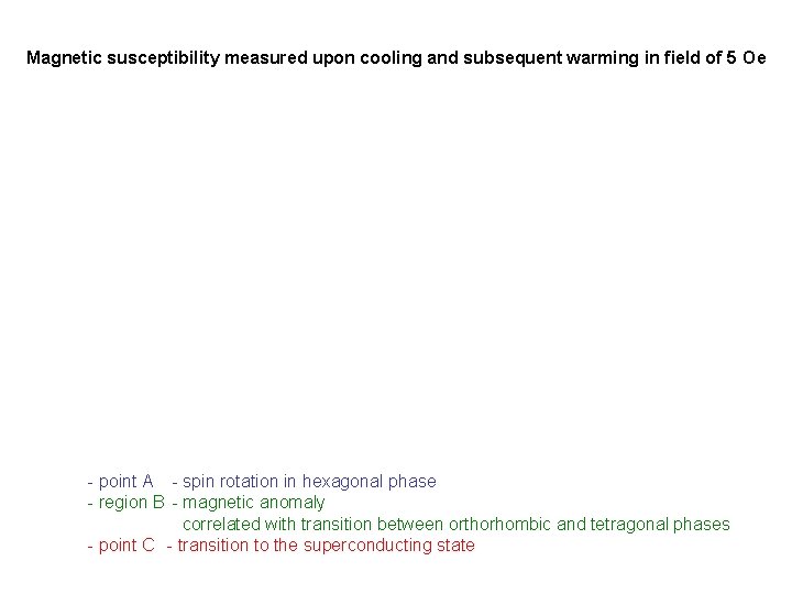 Magnetic susceptibility measured upon cooling and subsequent warming in field of 5 Oe -