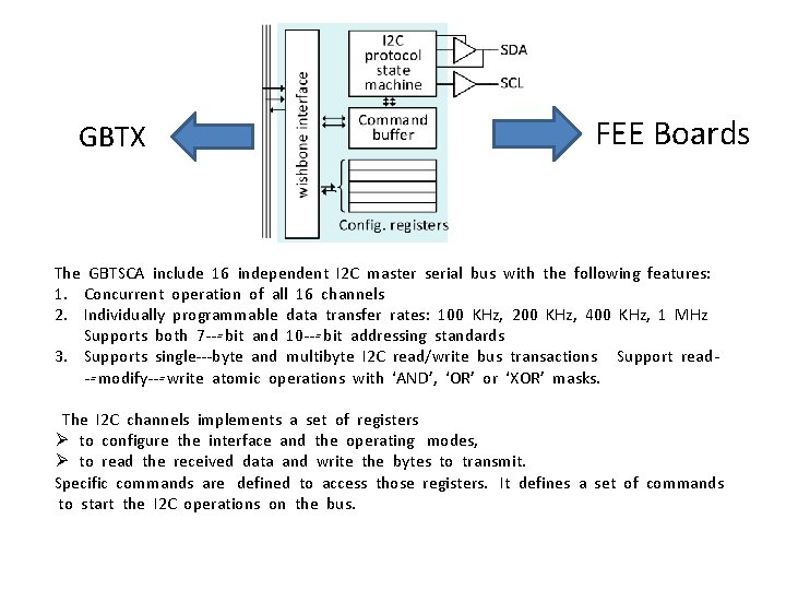 GBTX FEE Boards The GBTSCA include 16 independent I 2 C master serial bus