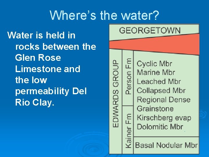 Where’s the water? Water is held in rocks between the Glen Rose Limestone and