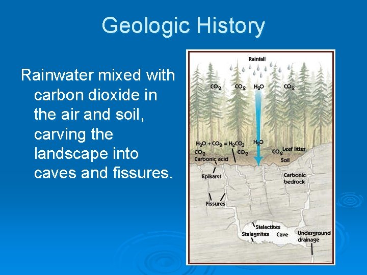 Geologic History Rainwater mixed with carbon dioxide in the air and soil, carving the