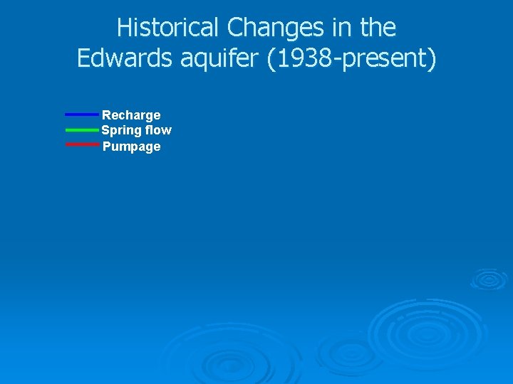 Historical Changes in the Edwards aquifer (1938 -present) Recharge Spring flow Pumpage 