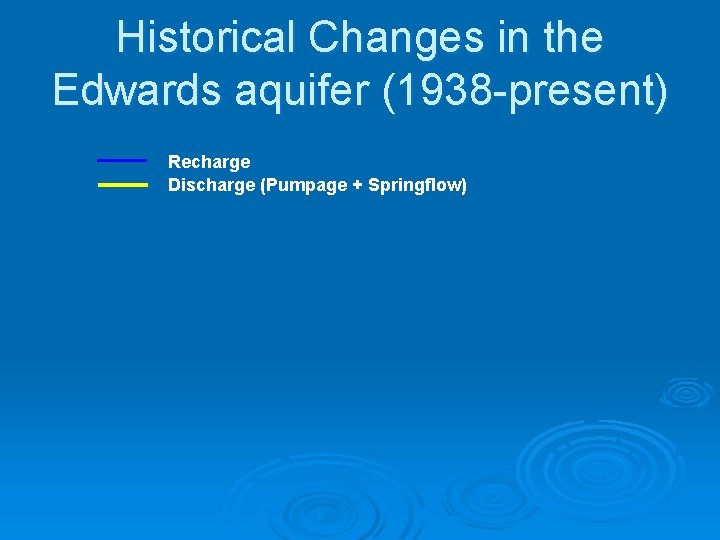 Historical Changes in the Edwards aquifer (1938 -present) Recharge Discharge (Pumpage + Springflow) 