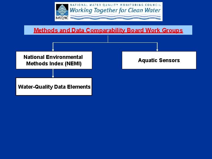 Methods and Data Comparability Board Work Groups National Environmental Methods Index (NEMI) Water-Quality Data