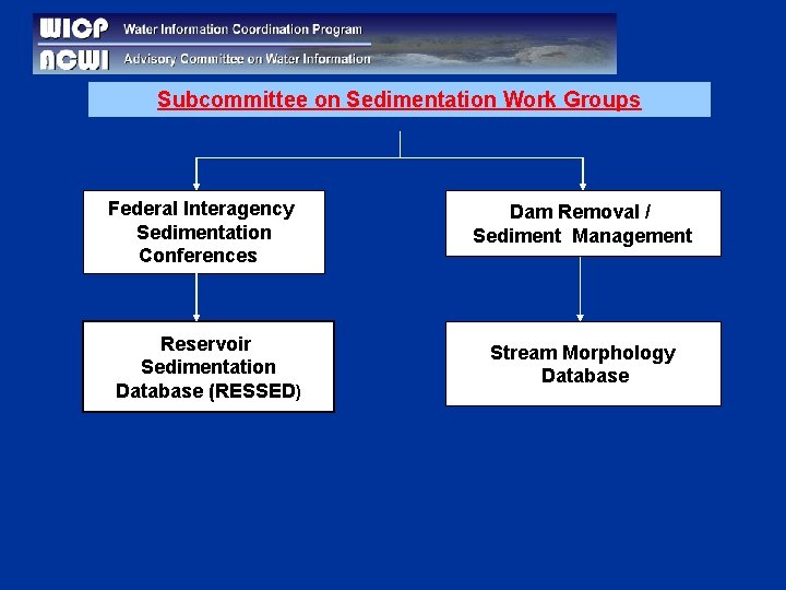 Subcommittee on Sedimentation Work Groups Federal Interagency Sedimentation Conferences Reservoir Sedimentation Database (RESSED) Dam