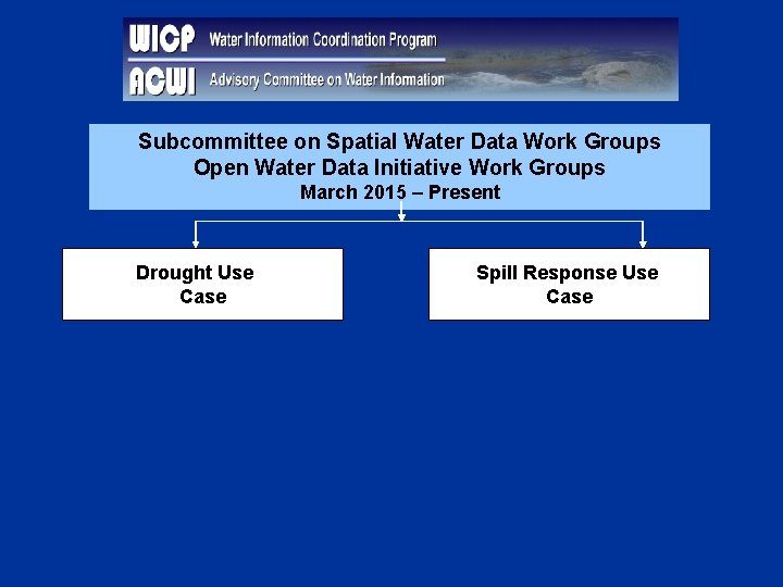 Subcommittee on Spatial Water Data Work Groups Open Water Data Initiative Work Groups March