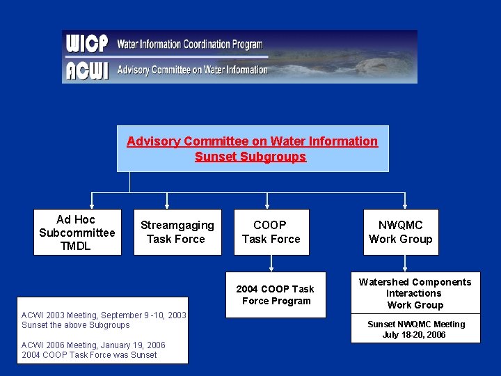 Advisory Committee on Water Information Sunset Subgroups Ad Hoc Subcommittee TMDL Streamgaging Task Force