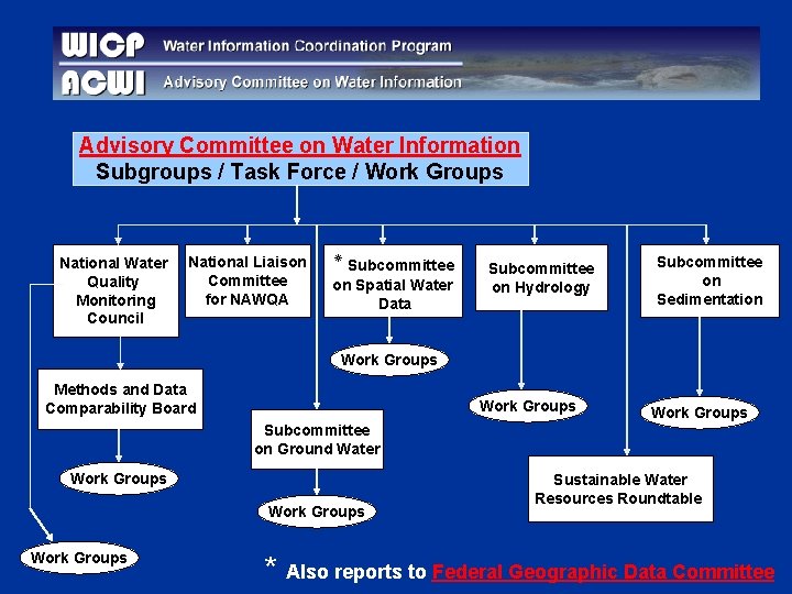 Advisory Committee on Water Information Subgroups / Task Force / Work Groups National Water