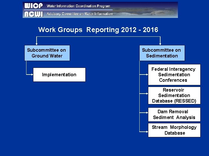 Work Groups Reporting 2012 - 2016 Subcommittee on Ground Water Implementation Subcommittee on Sedimentation