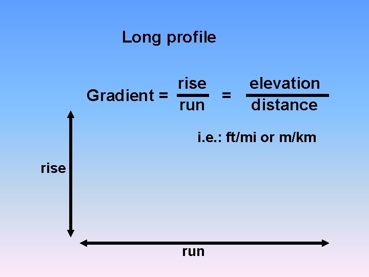 Long profile rise Gradient = = run elevation distance i. e. : ft/mi or