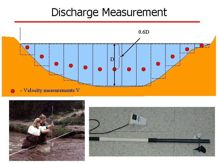 Discharge Measurement 0. 6 D D - Velocity measurements V 