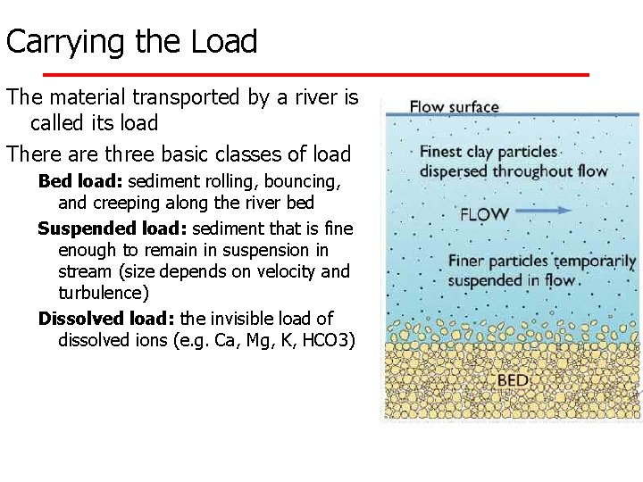 Carrying the Load The material transported by a river is called its load There