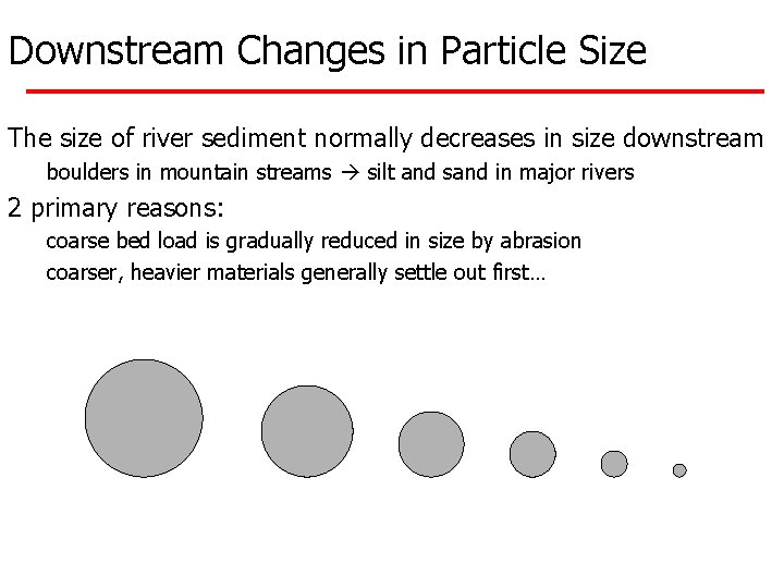 Downstream Changes in Particle Size The size of river sediment normally decreases in size