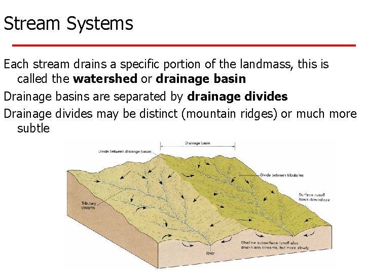 Stream Systems Each stream drains a specific portion of the landmass, this is called
