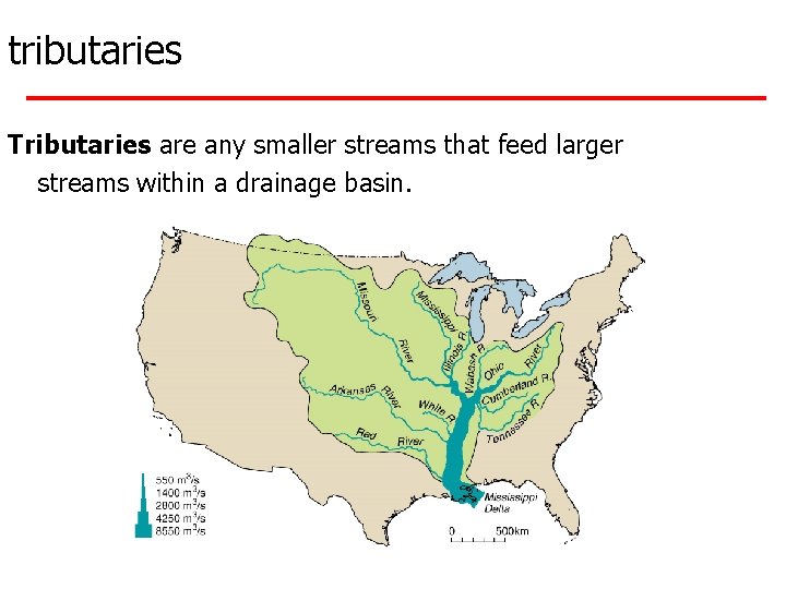 tributaries Tributaries are any smaller streams that feed larger streams within a drainage basin.