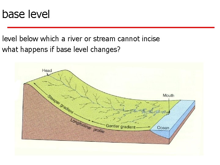 base level below which a river or stream cannot incise what happens if base