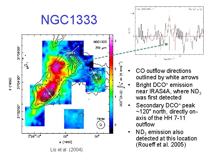 NGC 1333 Lis et al. (2004) • CO outflow directions outlined by white arrows