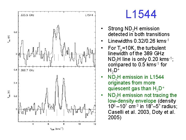 L 1544 • Strong ND 2 H emission detected in both transitions • Linewidths