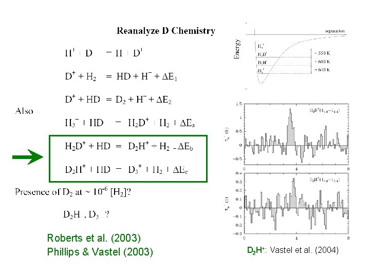 Roberts et al. (2003) Phillips & Vastel (2003) D 2 H+: Vastel et al.