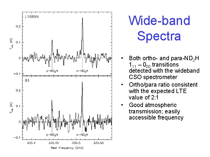 Wide-band Spectra • Both ortho- and para-ND 2 H 111 – 000 transitions detected