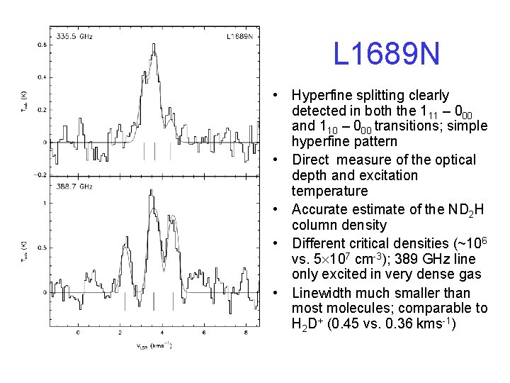 L 1689 N • Hyperfine splitting clearly detected in both the 111 – 000