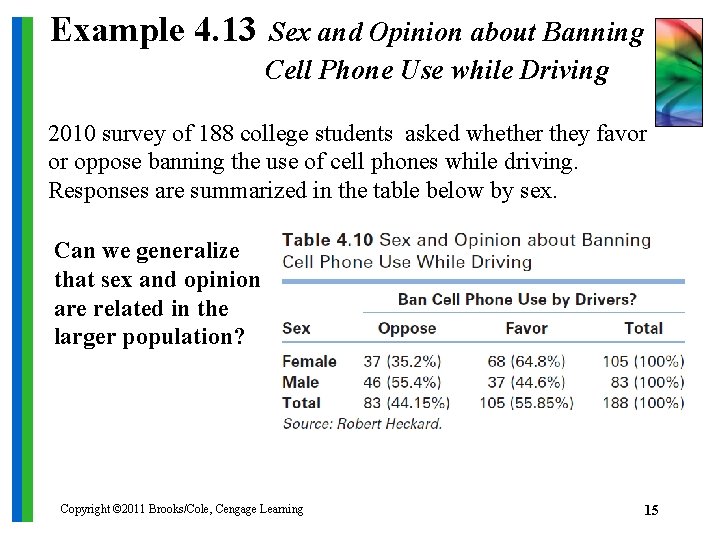 Example 4. 13 Sex and Opinion about Banning Cell Phone Use while Driving 2010