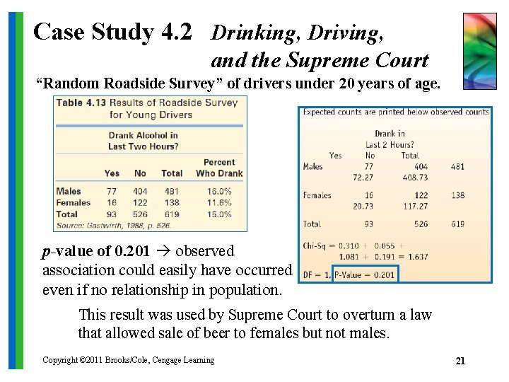 Case Study 4. 2 Drinking, Driving, and the Supreme Court “Random Roadside Survey” of