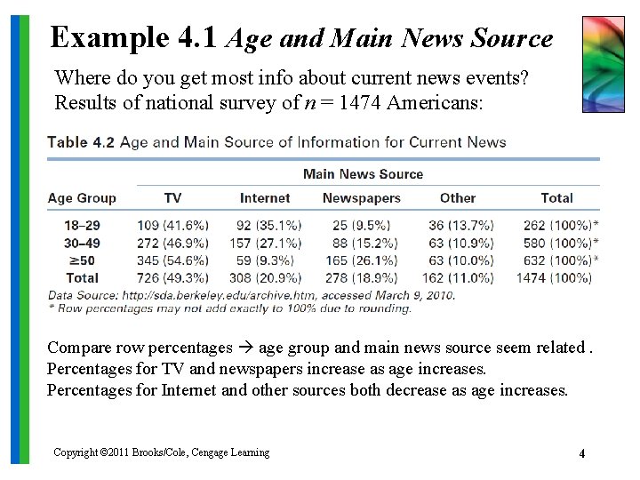 Example 4. 1 Age and Main News Source Where do you get most info