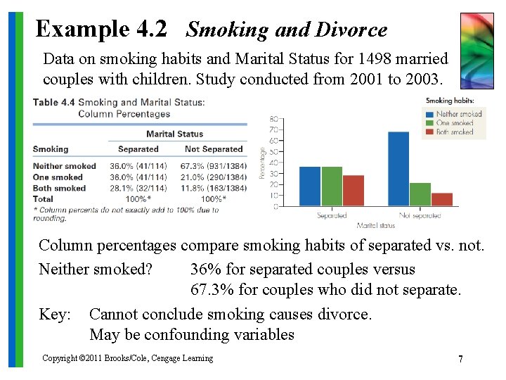 Example 4. 2 Smoking and Divorce Data on smoking habits and Marital Status for