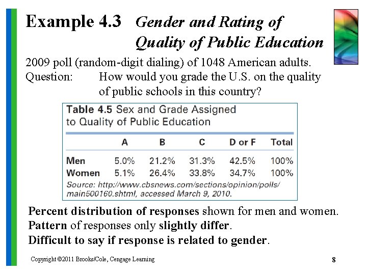 Example 4. 3 Gender and Rating of Quality of Public Education 2009 poll (random-digit