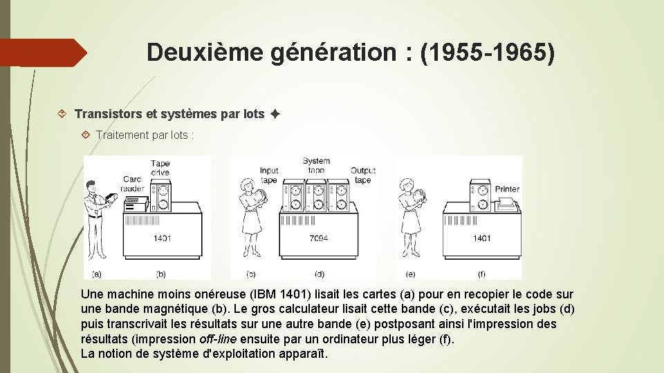 Deuxième génération : (1955 -1965) Transistors et systèmes par lots ✦ Traitement par lots Deuxième génération : (1955 -1965) Transistors et systèmes par lots ✦ Traitement par lots