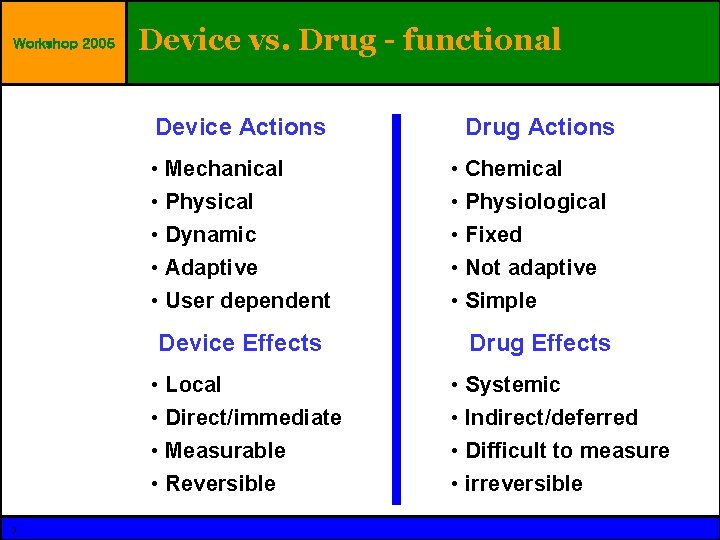 Workshop 2005 Device vs. Drug - functional Device Actions • Mechanical • Physical •