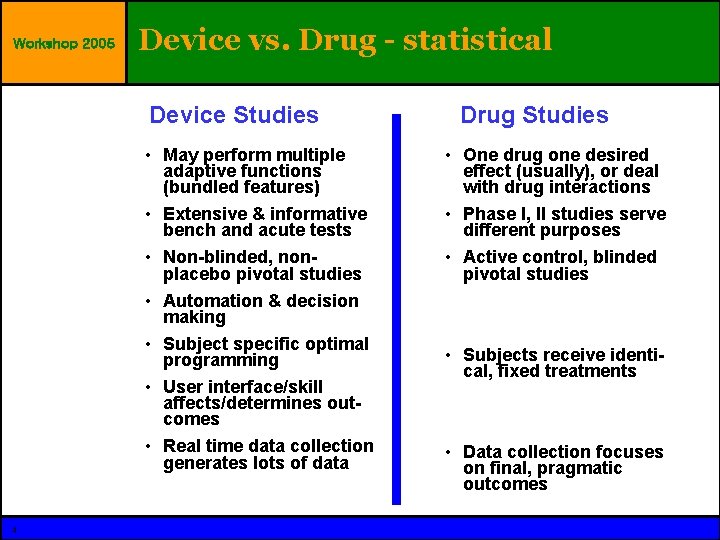 Workshop 2005 Device vs. Drug - statistical Device Studies • May perform multiple adaptive