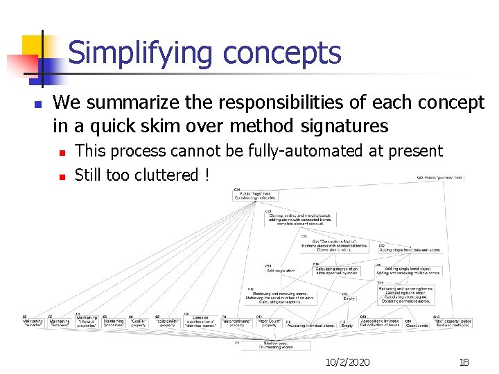 Simplifying concepts n We summarize the responsibilities of each concept in a quick skim