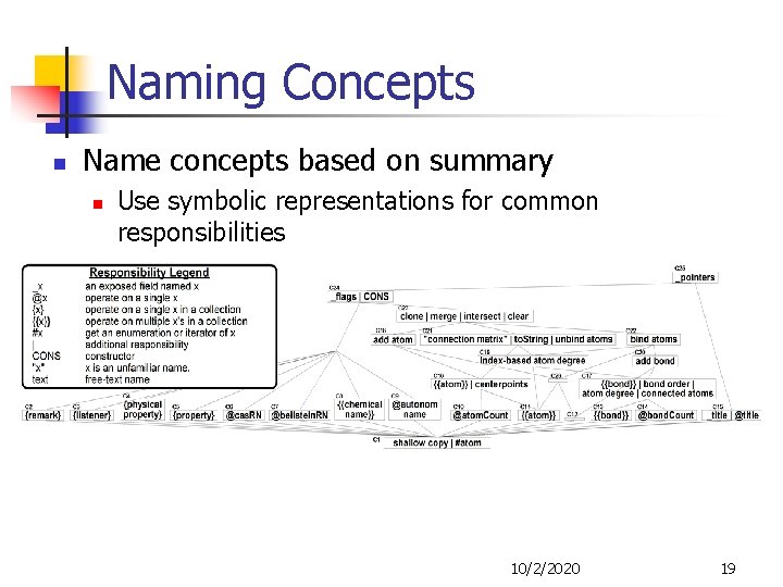 Naming Concepts n Name concepts based on summary n Use symbolic representations for common