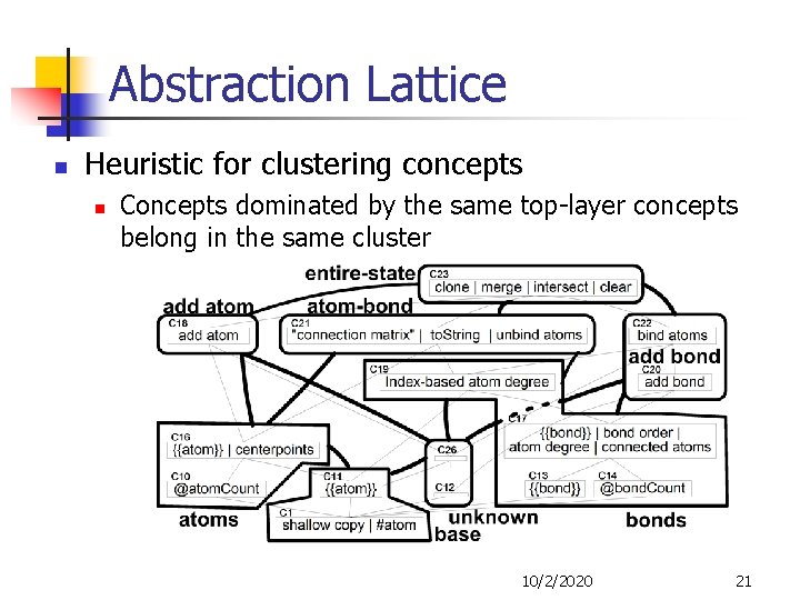 Abstraction Lattice n Heuristic for clustering concepts n Concepts dominated by the same top-layer