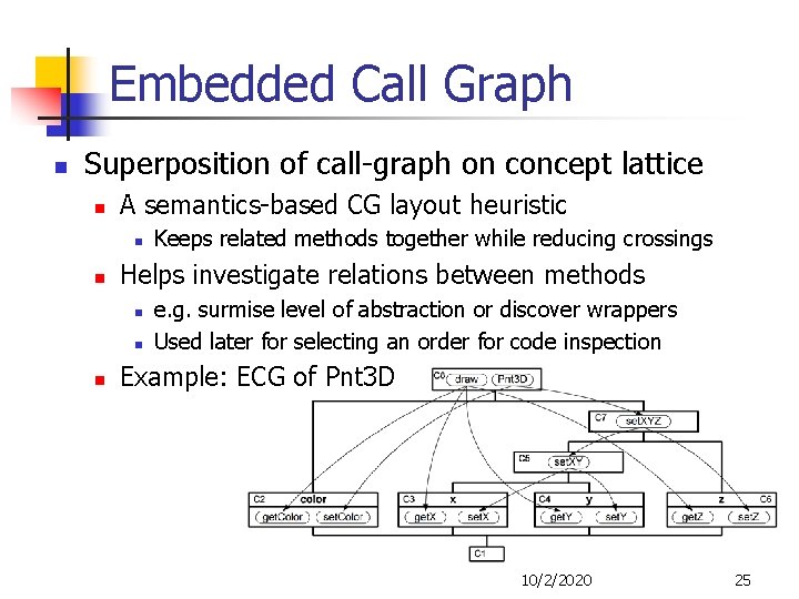 Embedded Call Graph n Superposition of call-graph on concept lattice n A semantics-based CG