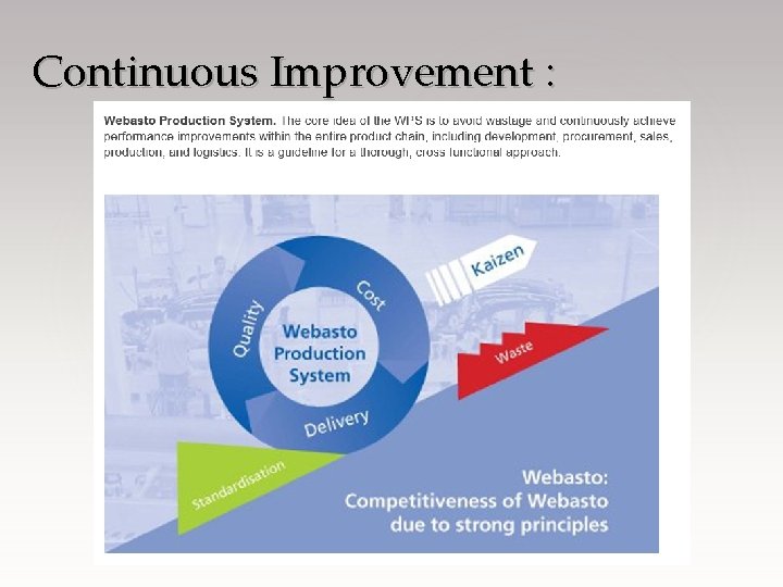 Continuous Improvement : 