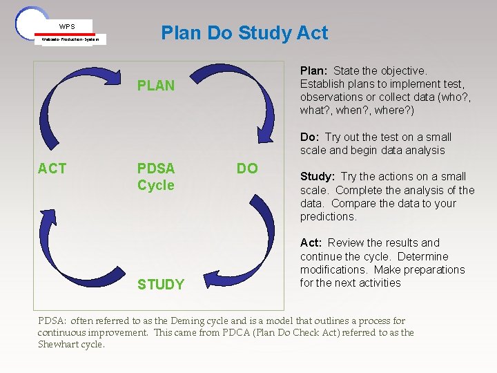 WPS Webasto-Production-System Plan Do Study Act Plan: State the objective. Establish plans to implement