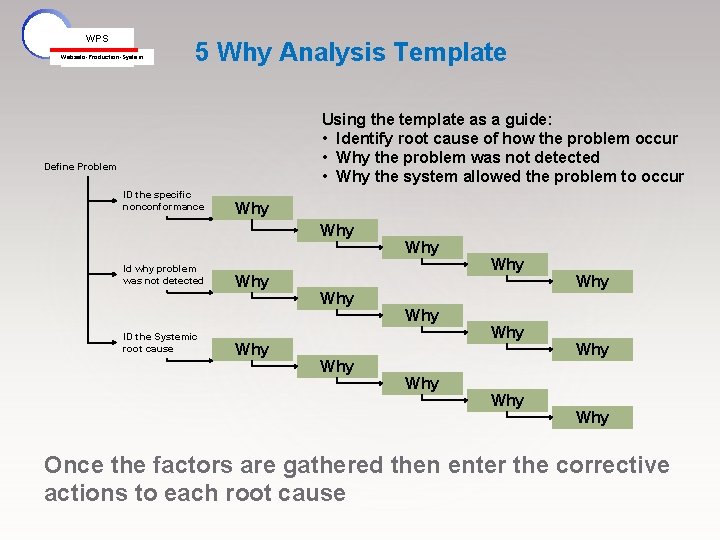 WPS Webasto-Production-System 5 Why Analysis Template Using the template as a guide: • Identify