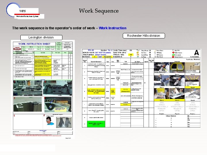Work Sequence WPS Webasto-Production-System The work sequence is the operator’s order of work –