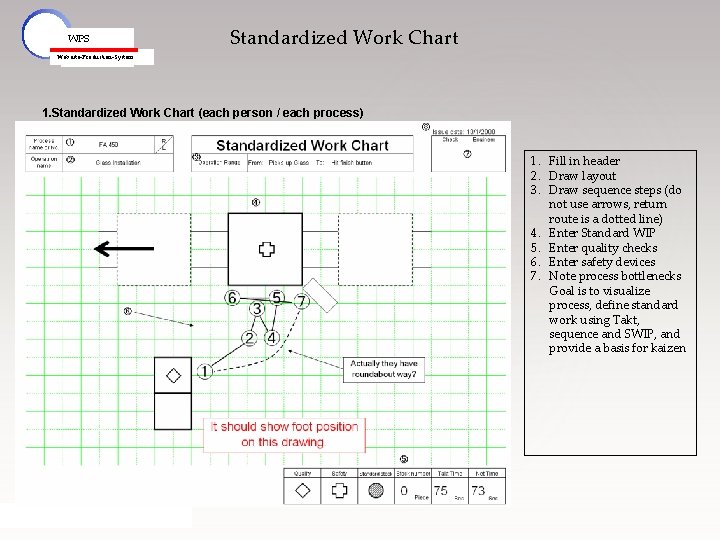 WPS Standardized Work Chart Webasto-Production-System 1. Standardized Work Chart (each person / each process)