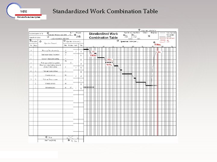 WPS Webasto-Production-System Standardized Work Combination Table 