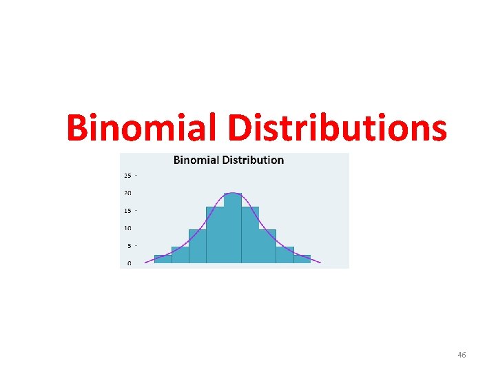 Binomial Distributions 46 