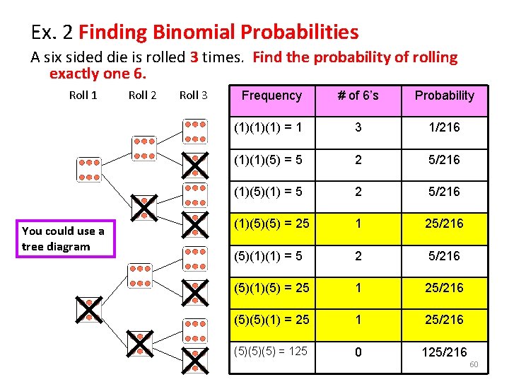 Ex. 2 Finding Binomial Probabilities A six sided die is rolled 3 times. Find