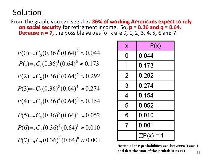 Solution From the graph, you can see that 36% of working Americans expect to