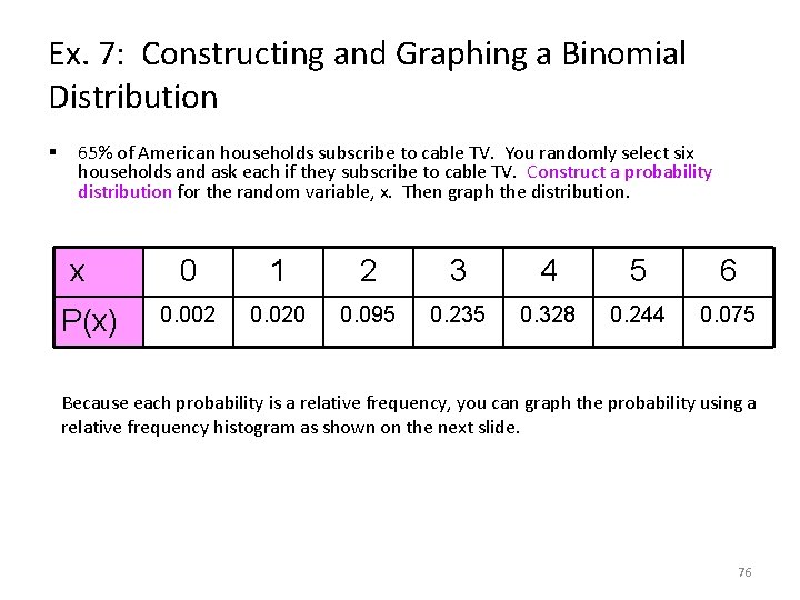 Ex. 7: Constructing and Graphing a Binomial Distribution § 65% of American households subscribe