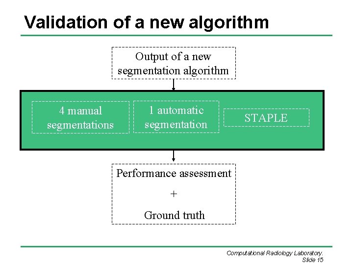 Validation of a new algorithm Output of a new segmentation algorithm 4 manual segmentations