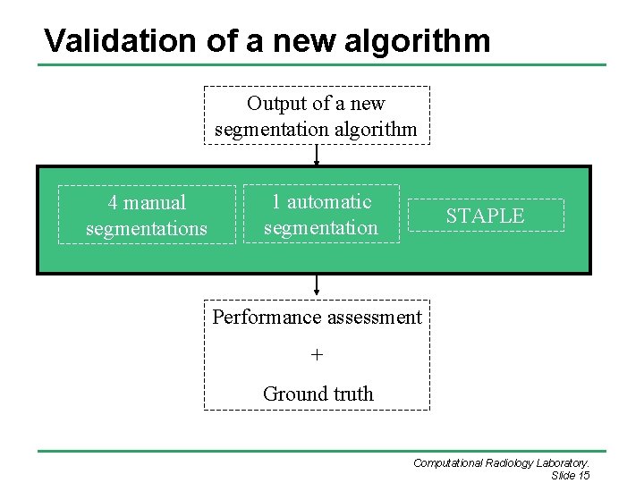 Validation of a new algorithm Output of a new segmentation algorithm 4 manual segmentations Validation of a new algorithm Output of a new segmentation algorithm 4 manual segmentations