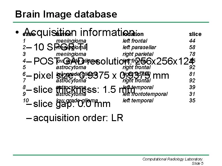Brain Image database • case Acquisition information: tumor location 1 2 3 4 5 Brain Image database • case Acquisition information: tumor location 1 2 3 4 5